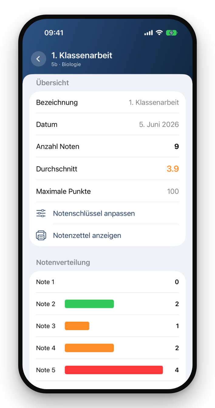 Vom Punkteschlüssel zur fertigen Note. (Bild 2 von 2)