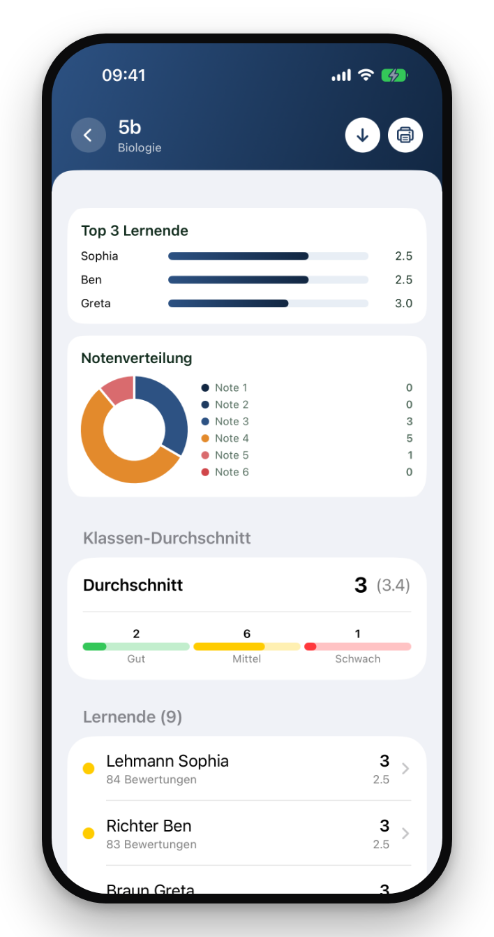 Trends erkennen, bevor Zeugnisse anstehen. (Bild 1 von 2)