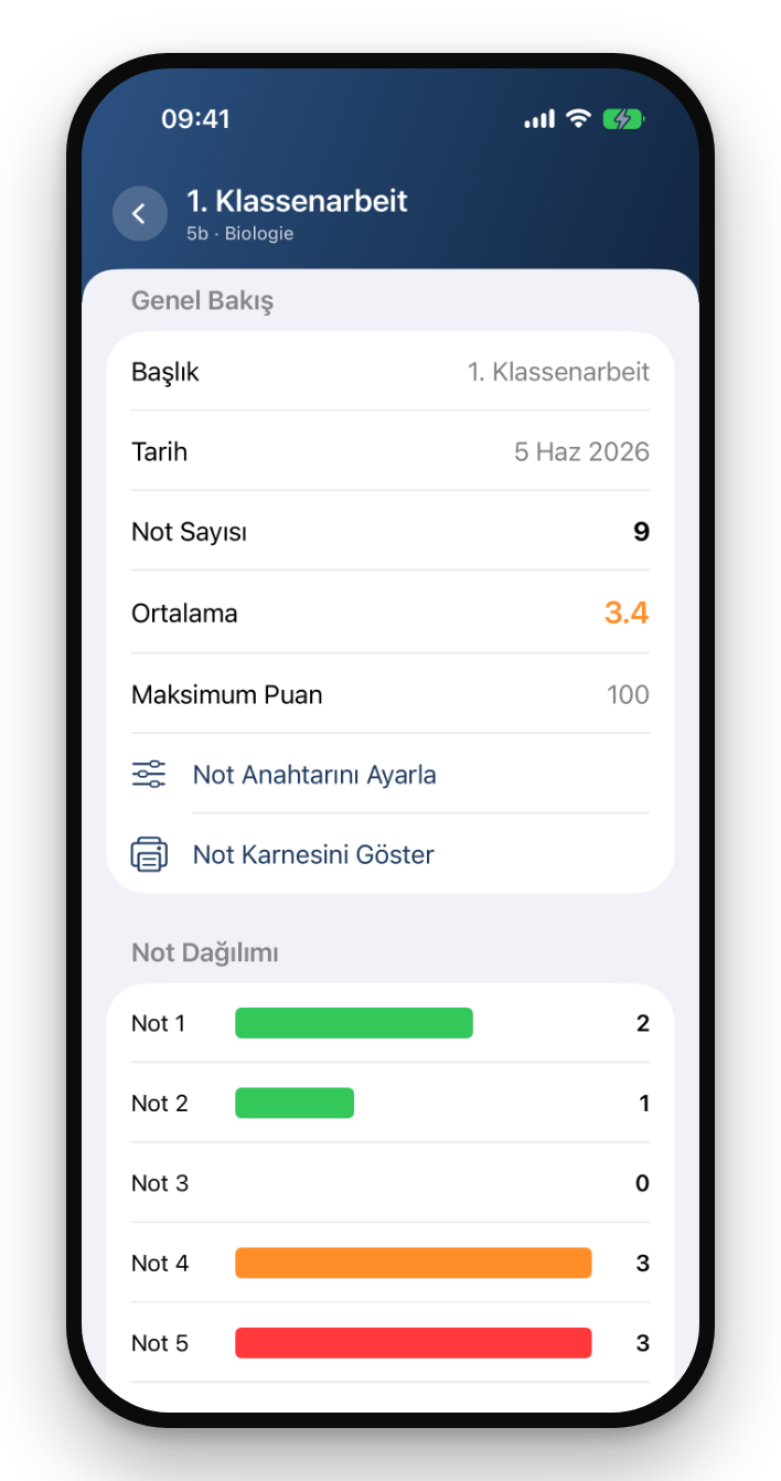 Puan anahtarından hazır nota. (Bild 2 von 2)
