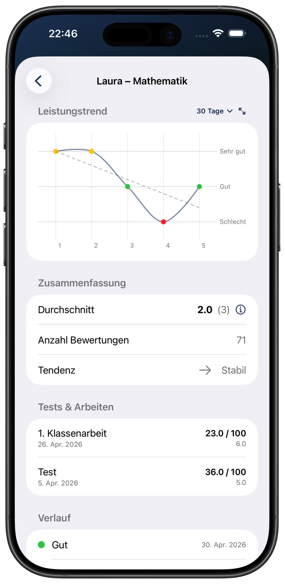 Beschreibung Slide 3