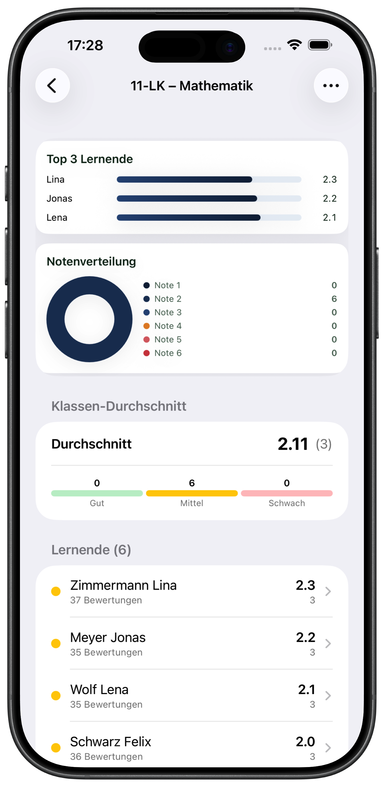 Beschreibung Slide 2